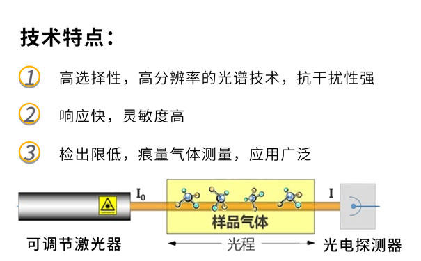  GHK-5100溫室氣體分析儀-TDLAS技術特點